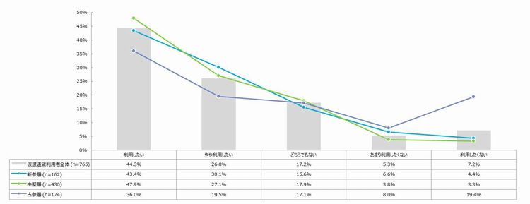 今後も仮想通貨を利用したいと思いますか?