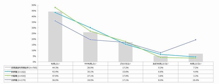 今後も仮想通貨を利用したいと思いますか？