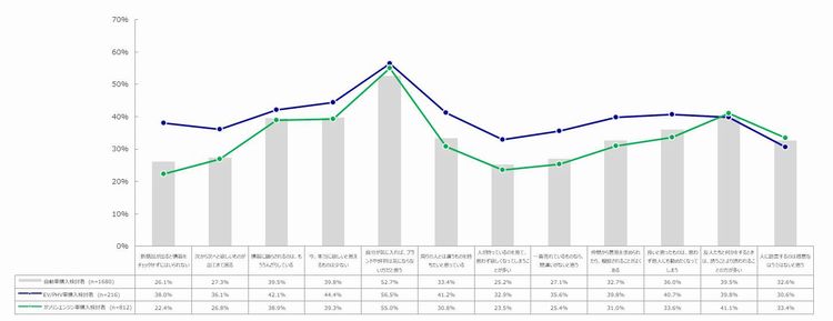 消費価値観