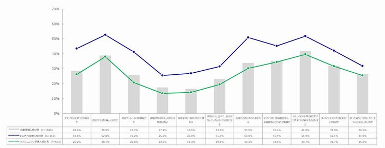 パーソナリティ価値観