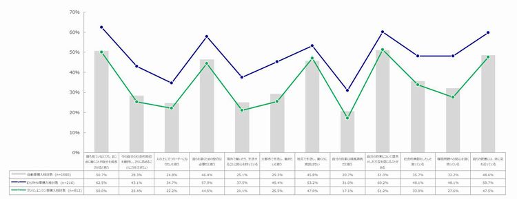 生き方価値観