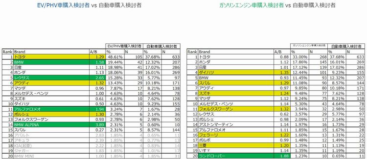 好きな自動車メーカー・ブランド