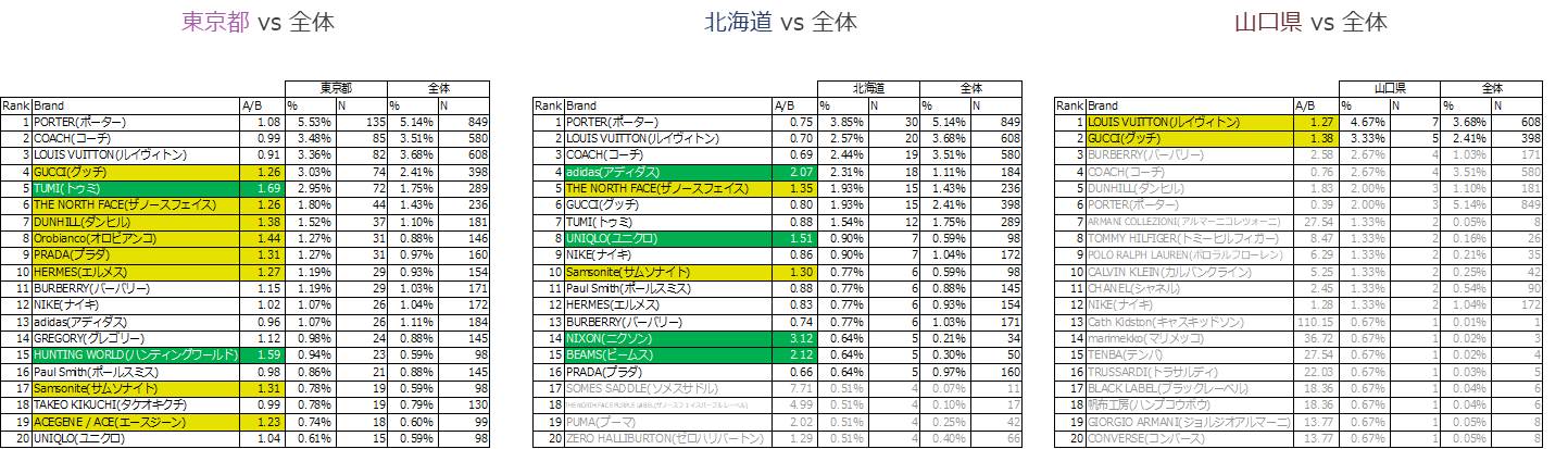 持っていてお気に入りのバッグ