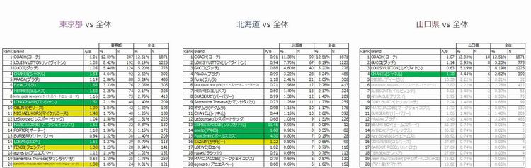 持っていてお気に入りのバッグ